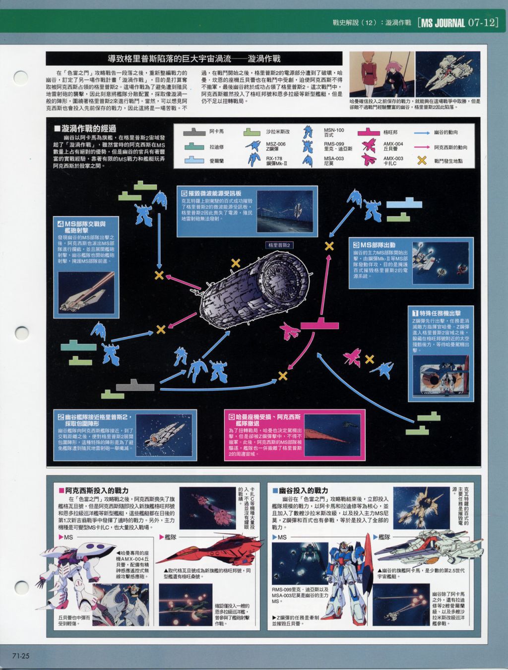 The Official Gundam Fact File韩漫全集-第71-80期合集无删减无遮挡章节图片 