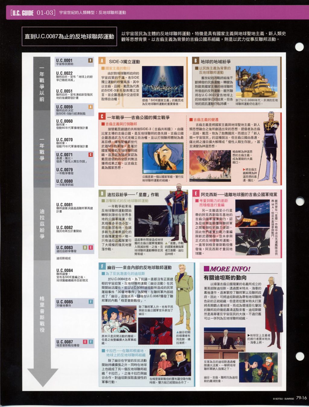 The Official Gundam Fact File韩漫全集-第71-80期合集无删减无遮挡章节图片 