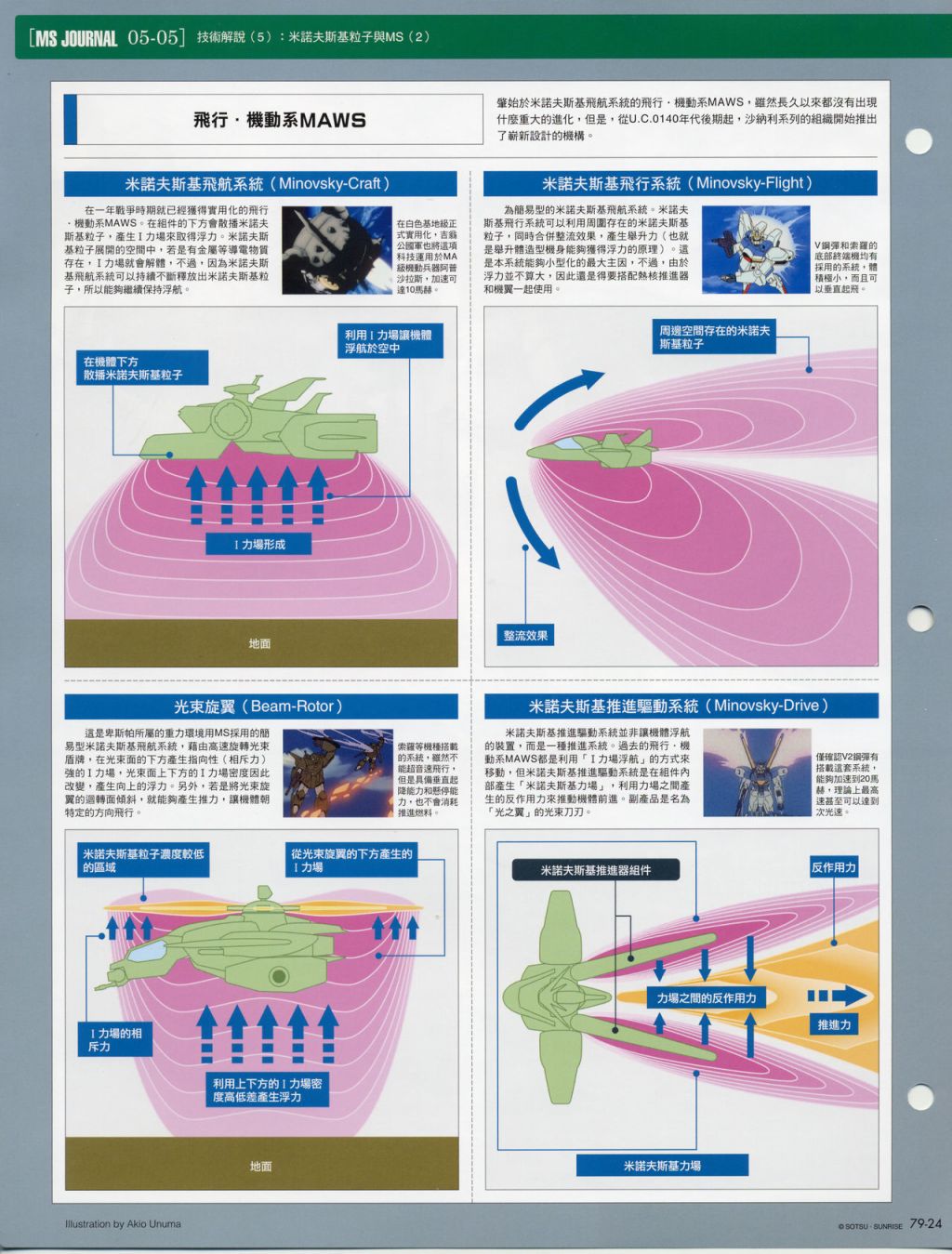 The Official Gundam Fact File韩漫全集-第71-80期合集无删减无遮挡章节图片 