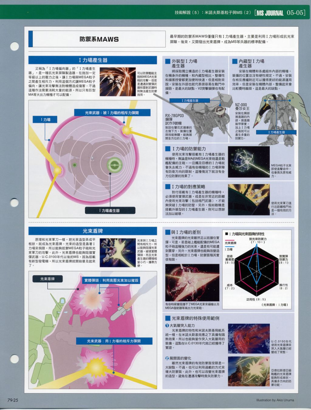 The Official Gundam Fact File韩漫全集-第71-80期合集无删减无遮挡章节图片 