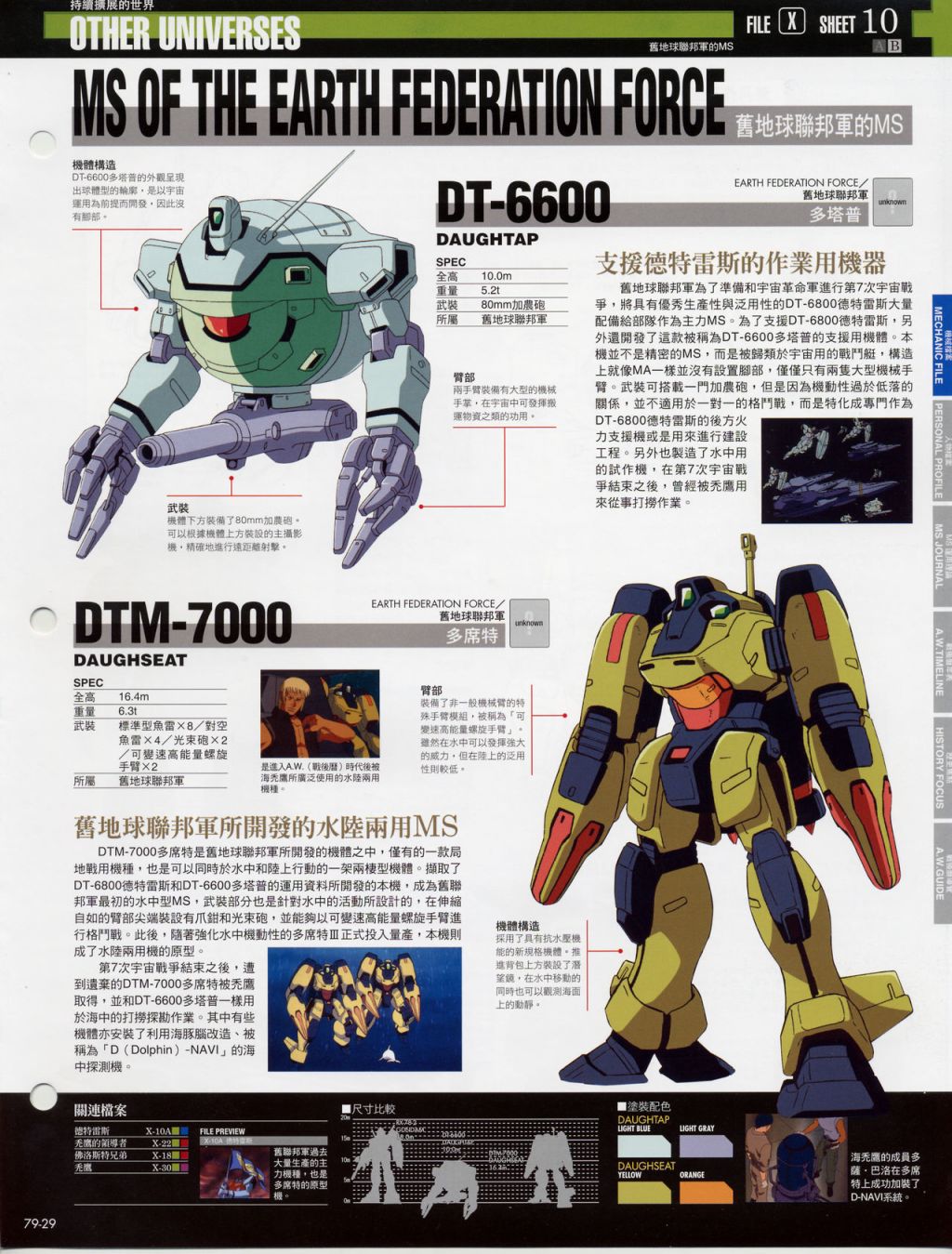 The Official Gundam Fact File韩漫全集-第71-80期合集无删减无遮挡章节图片 