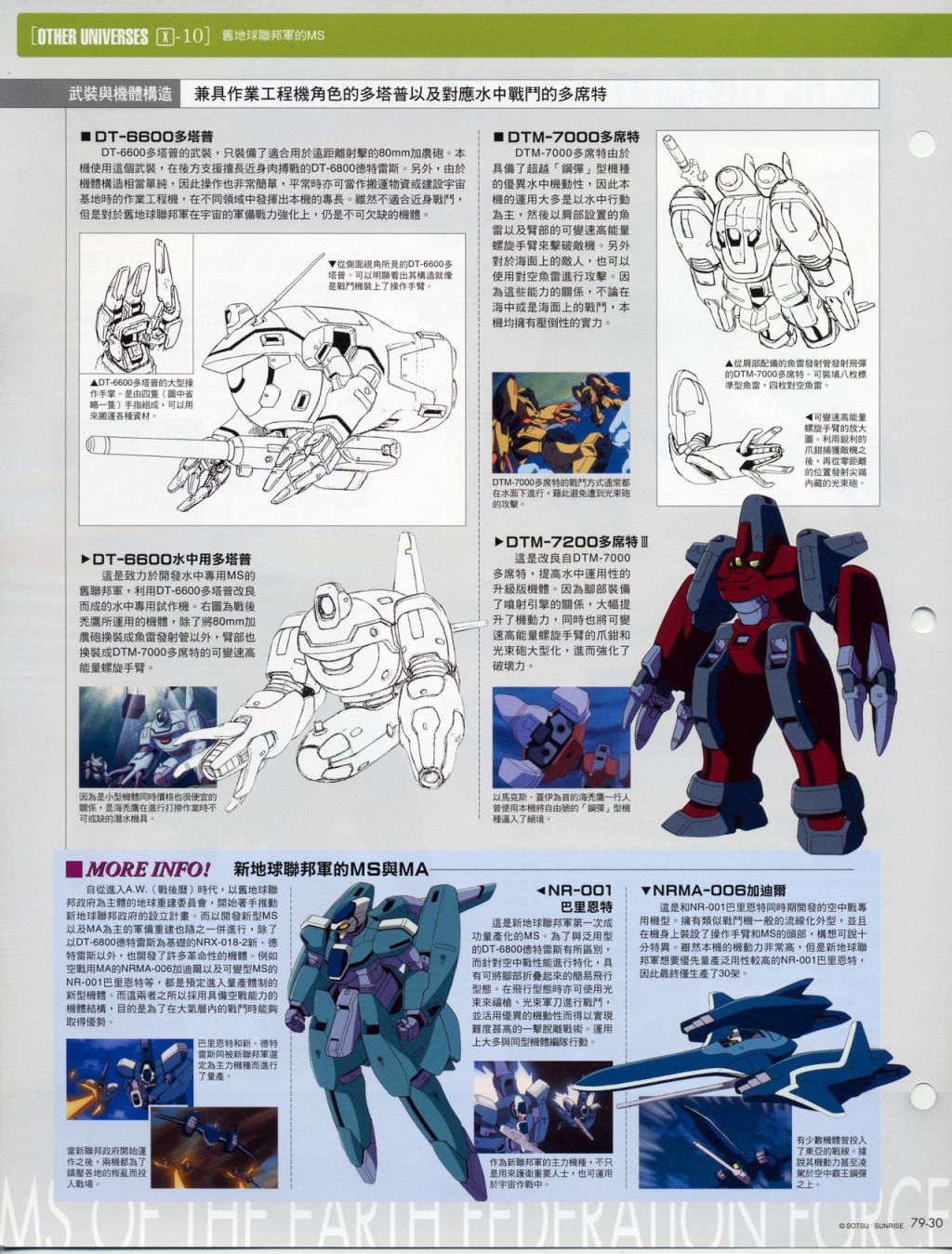 The Official Gundam Fact File韩漫全集-第71-80期合集无删减无遮挡章节图片 