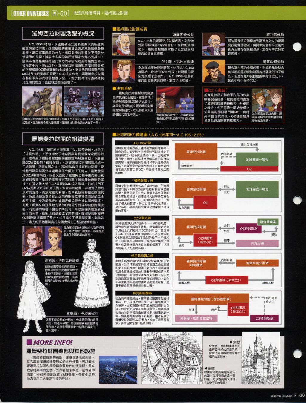 The Official Gundam Fact File韩漫全集-第71-80期合集无删减无遮挡章节图片 