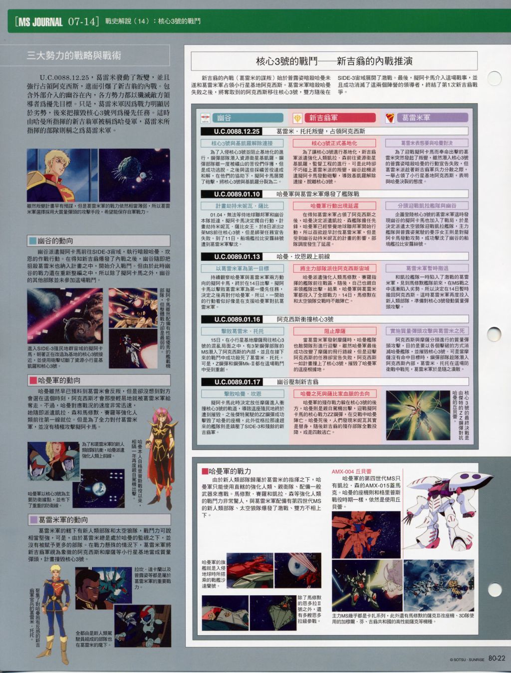 The Official Gundam Fact File韩漫全集-第71-80期合集无删减无遮挡章节图片 