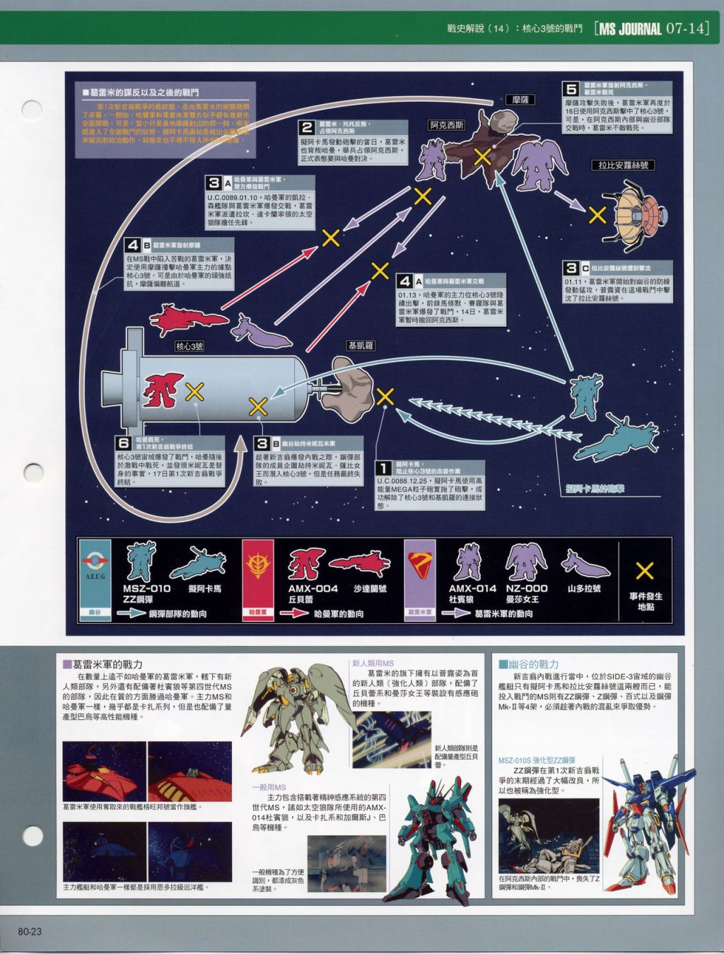 The Official Gundam Fact File韩漫全集-第71-80期合集无删减无遮挡章节图片 