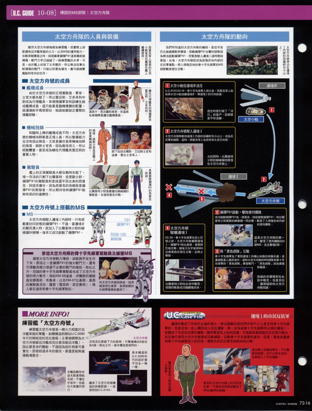 The Official Gundam Fact File韩漫全集-第71-80期合集无删减无遮挡章节图片 