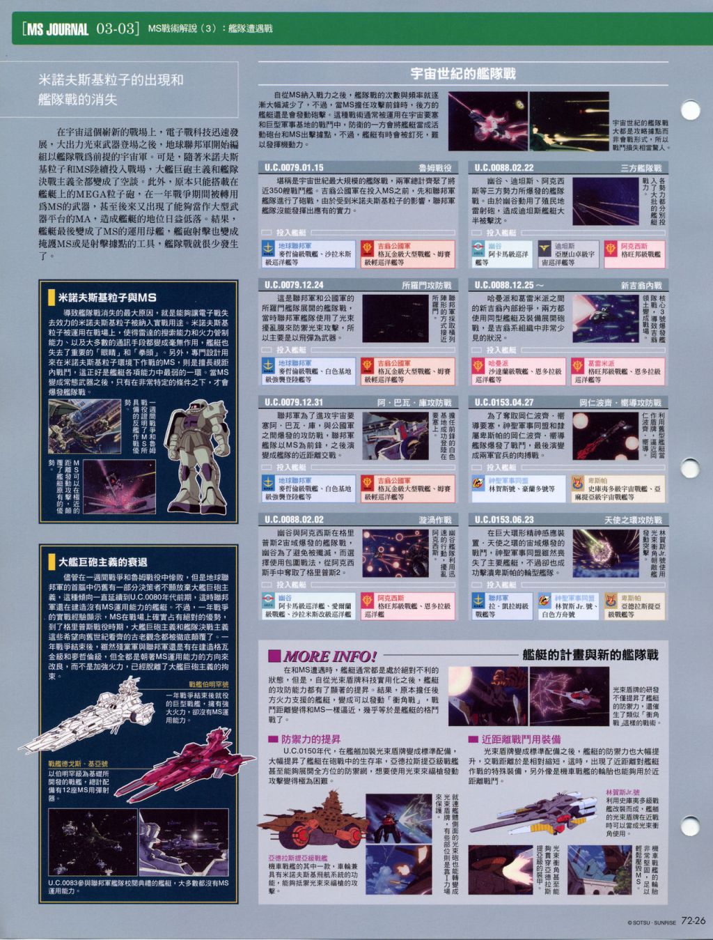 The Official Gundam Fact File韩漫全集-第71-80期合集无删减无遮挡章节图片 