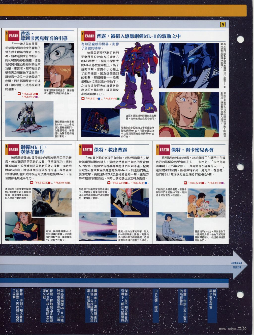 The Official Gundam Fact File韩漫全集-第71-80期合集无删减无遮挡章节图片 