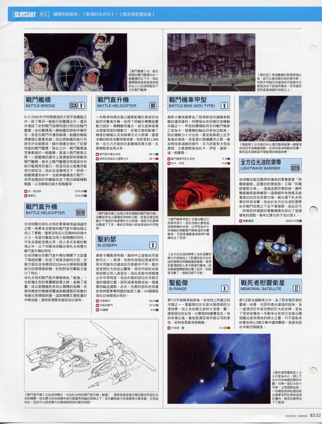 The Official Gundam Fact File韩漫全集-第81-90期合集无删减无遮挡章节图片 