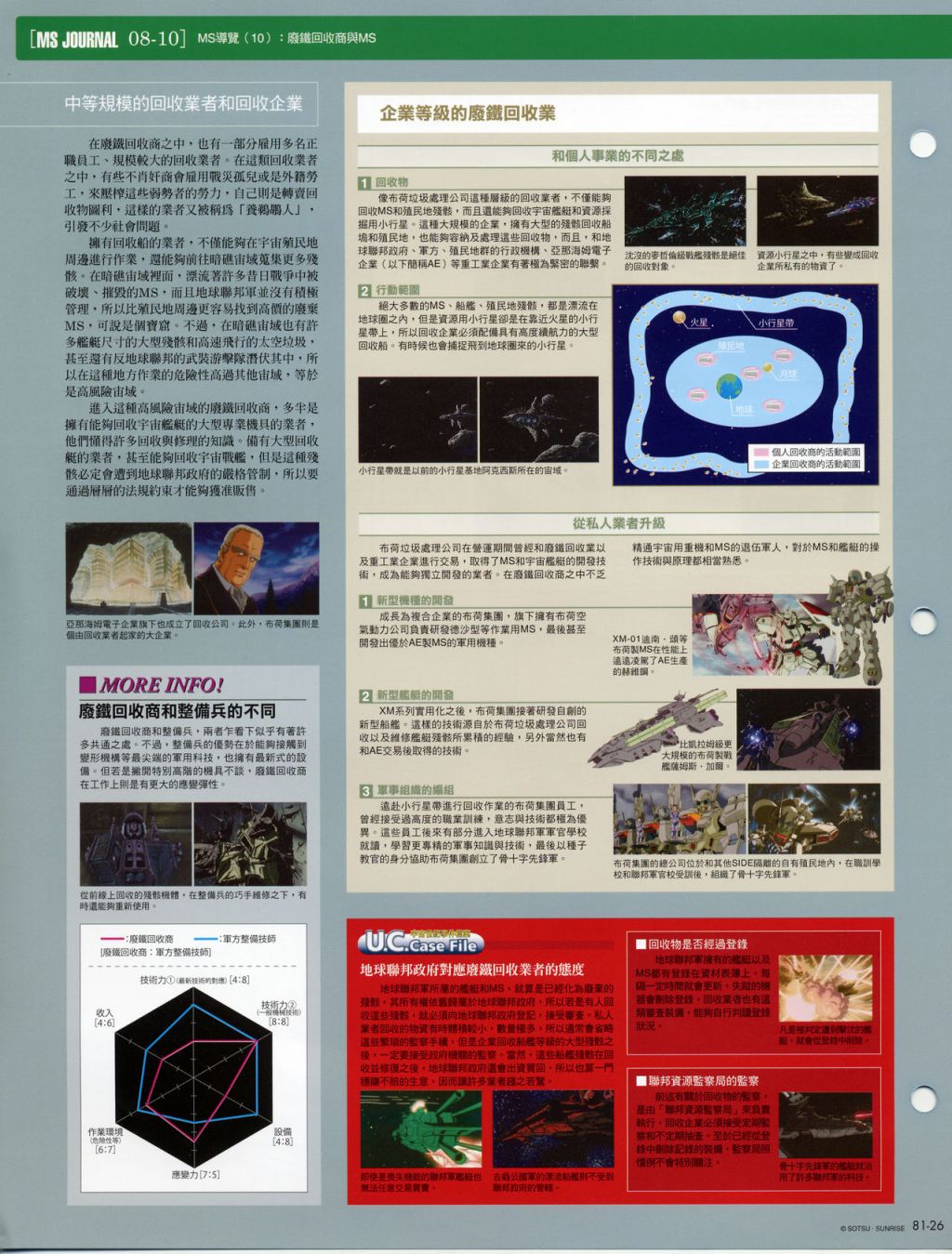 The Official Gundam Fact File韩漫全集-第81-90期合集无删减无遮挡章节图片 