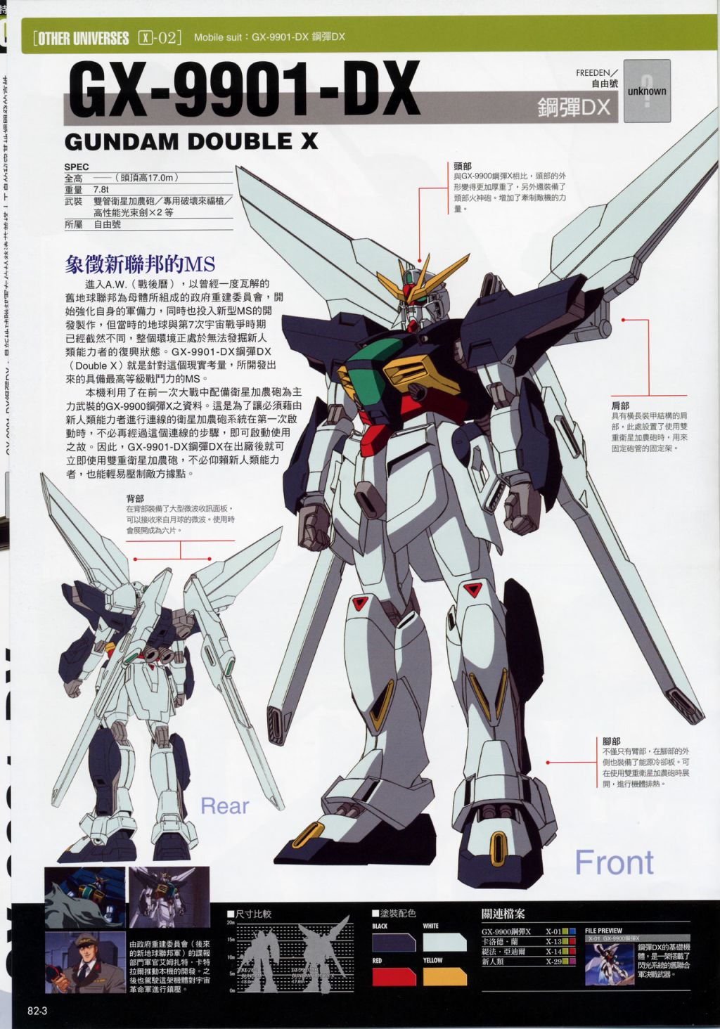 The Official Gundam Fact File韩漫全集-第81-90期合集无删减无遮挡章节图片 