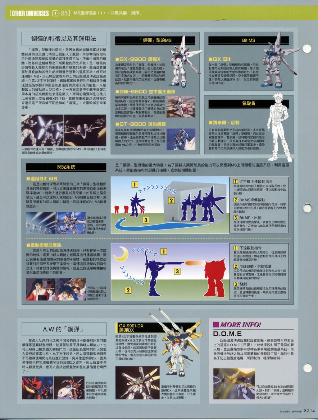 The Official Gundam Fact File韩漫全集-第81-90期合集无删减无遮挡章节图片 