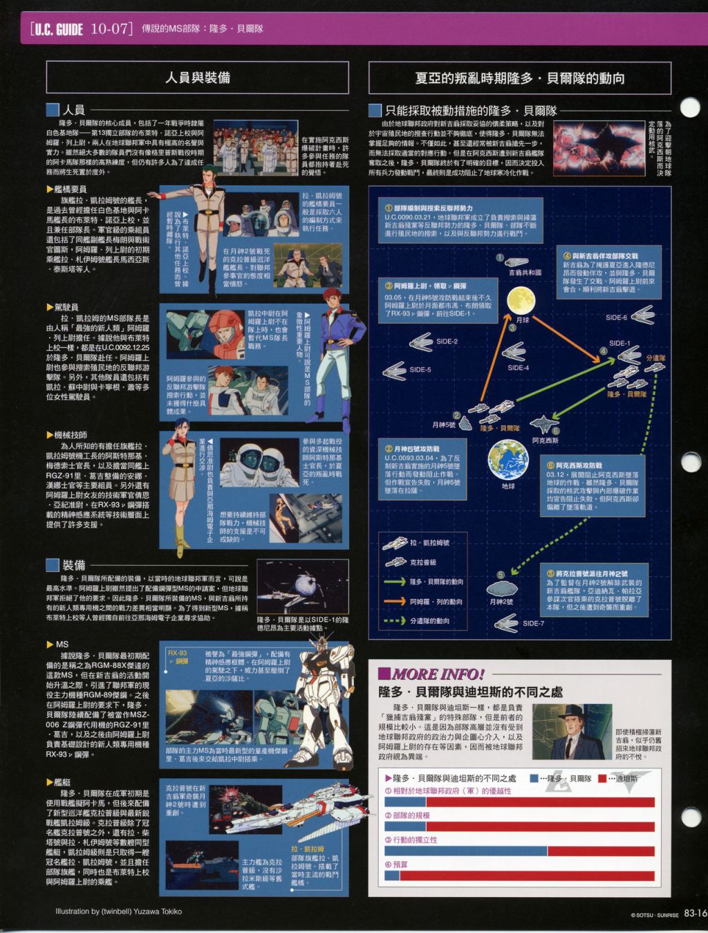 The Official Gundam Fact File韩漫全集-第81-90期合集无删减无遮挡章节图片 