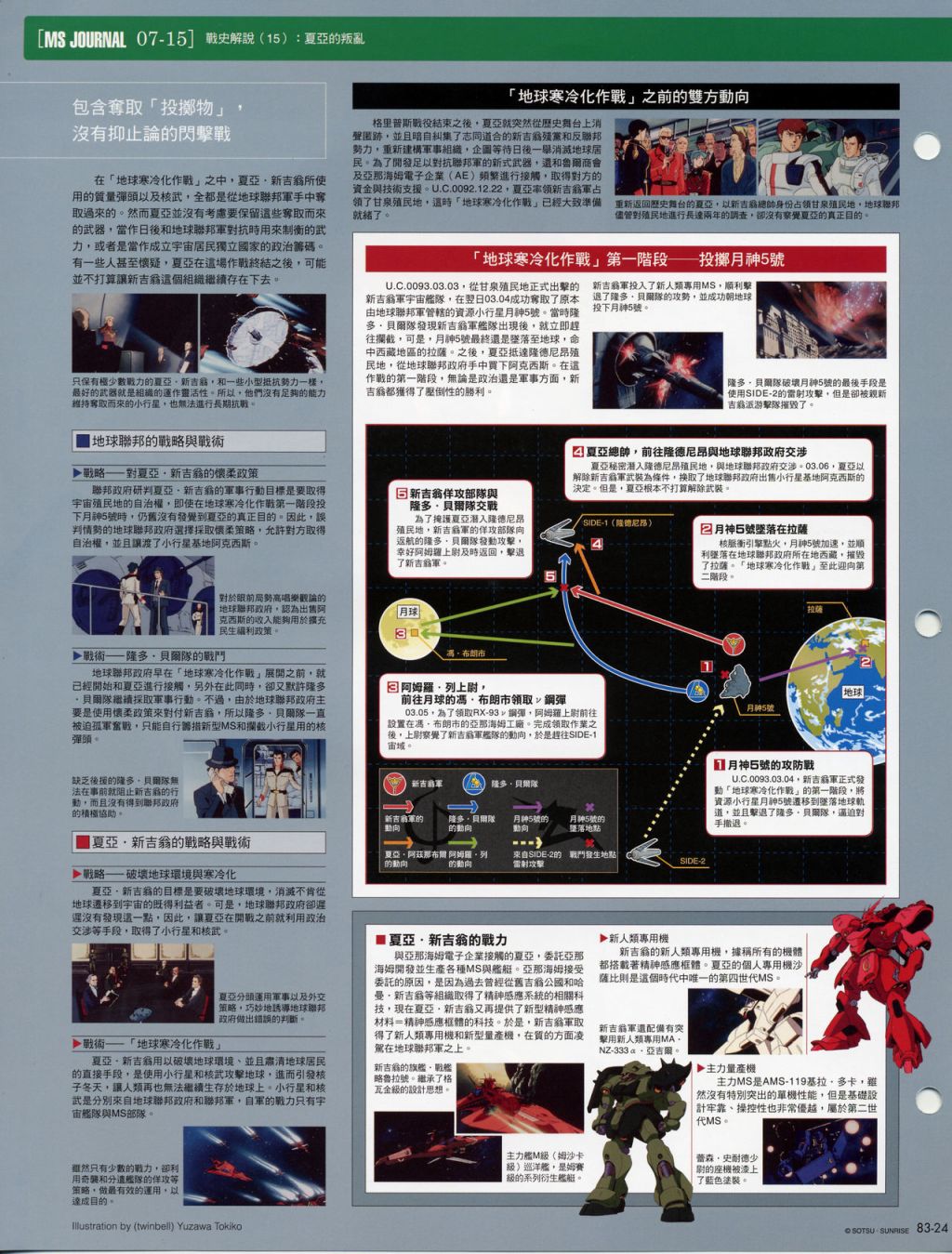 The Official Gundam Fact File韩漫全集-第81-90期合集无删减无遮挡章节图片 