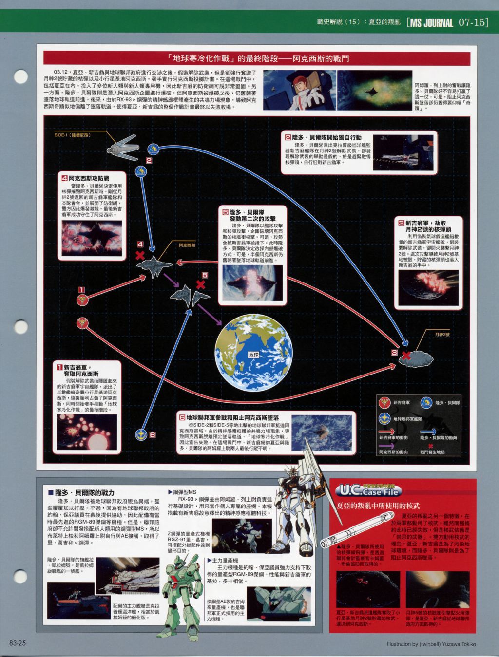 The Official Gundam Fact File韩漫全集-第81-90期合集无删减无遮挡章节图片 