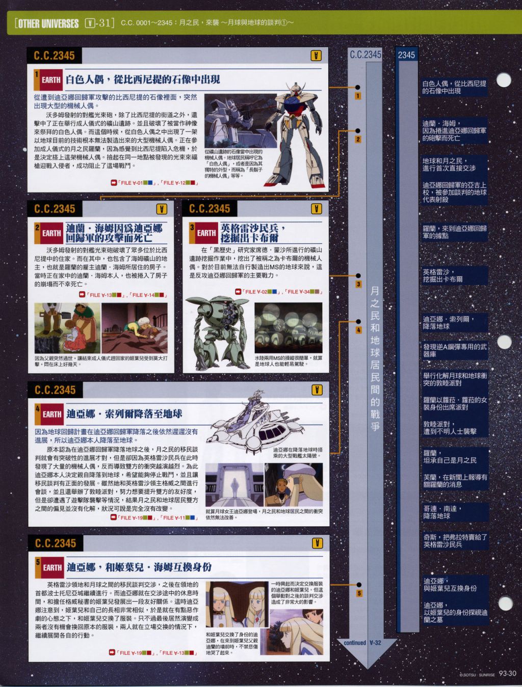 The Official Gundam Fact File韩漫全集-第91-100期合集无删减无遮挡章节图片 