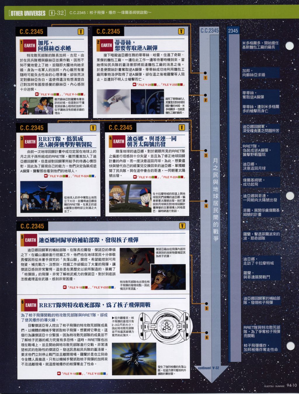 The Official Gundam Fact File韩漫全集-第91-100期合集无删减无遮挡章节图片 