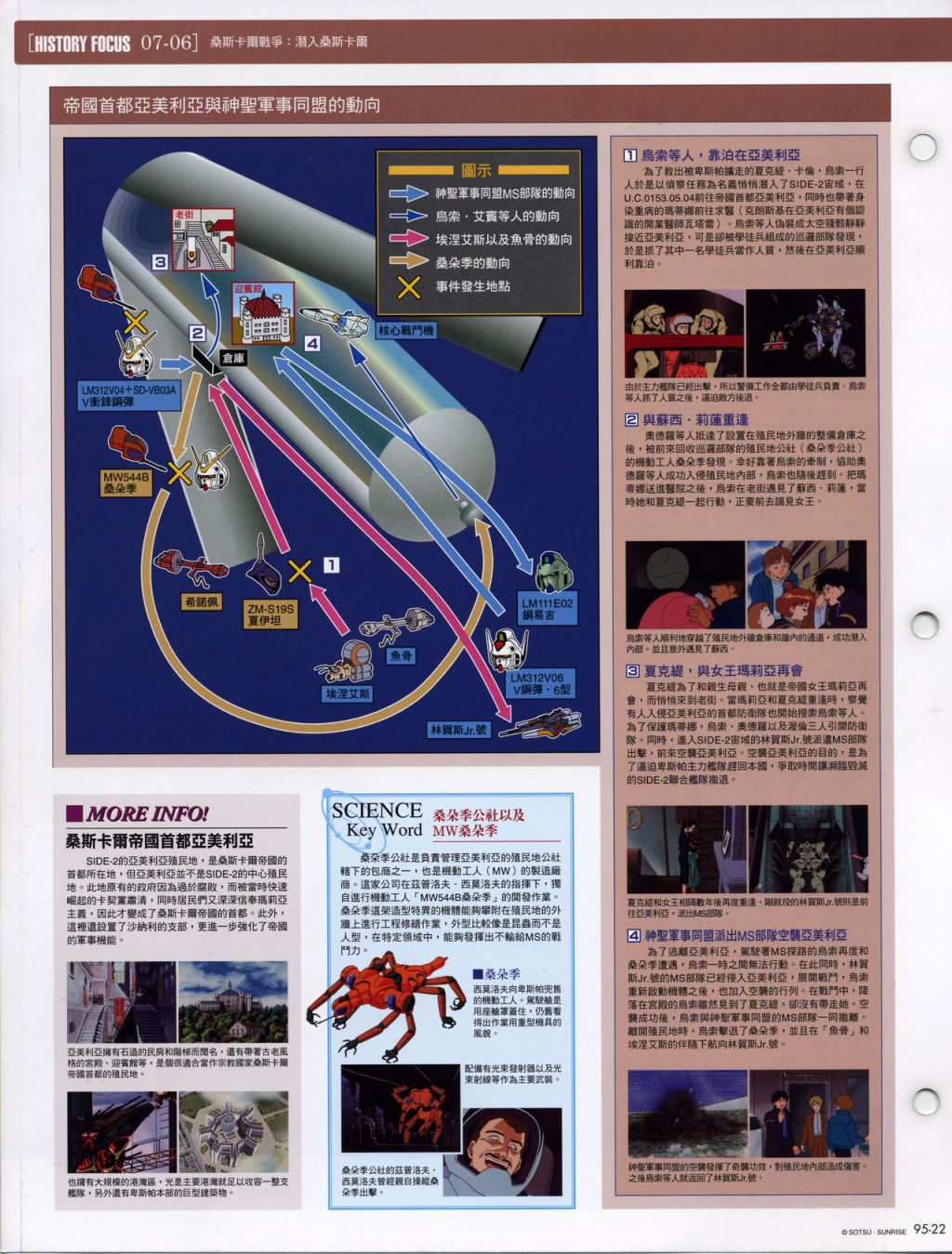 The Official Gundam Fact File韩漫全集-第91-100期合集无删减无遮挡章节图片 