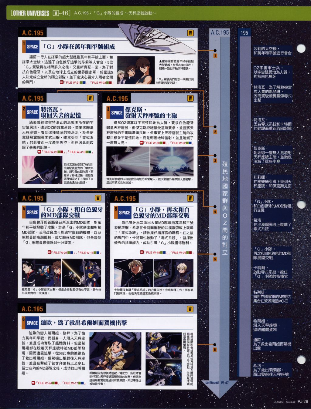 The Official Gundam Fact File韩漫全集-第91-100期合集无删减无遮挡章节图片 