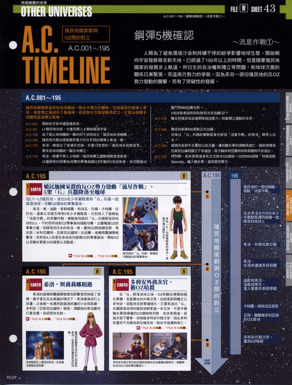 The Official Gundam Fact File韩漫全集-第91-100期合集无删减无遮挡章节图片 