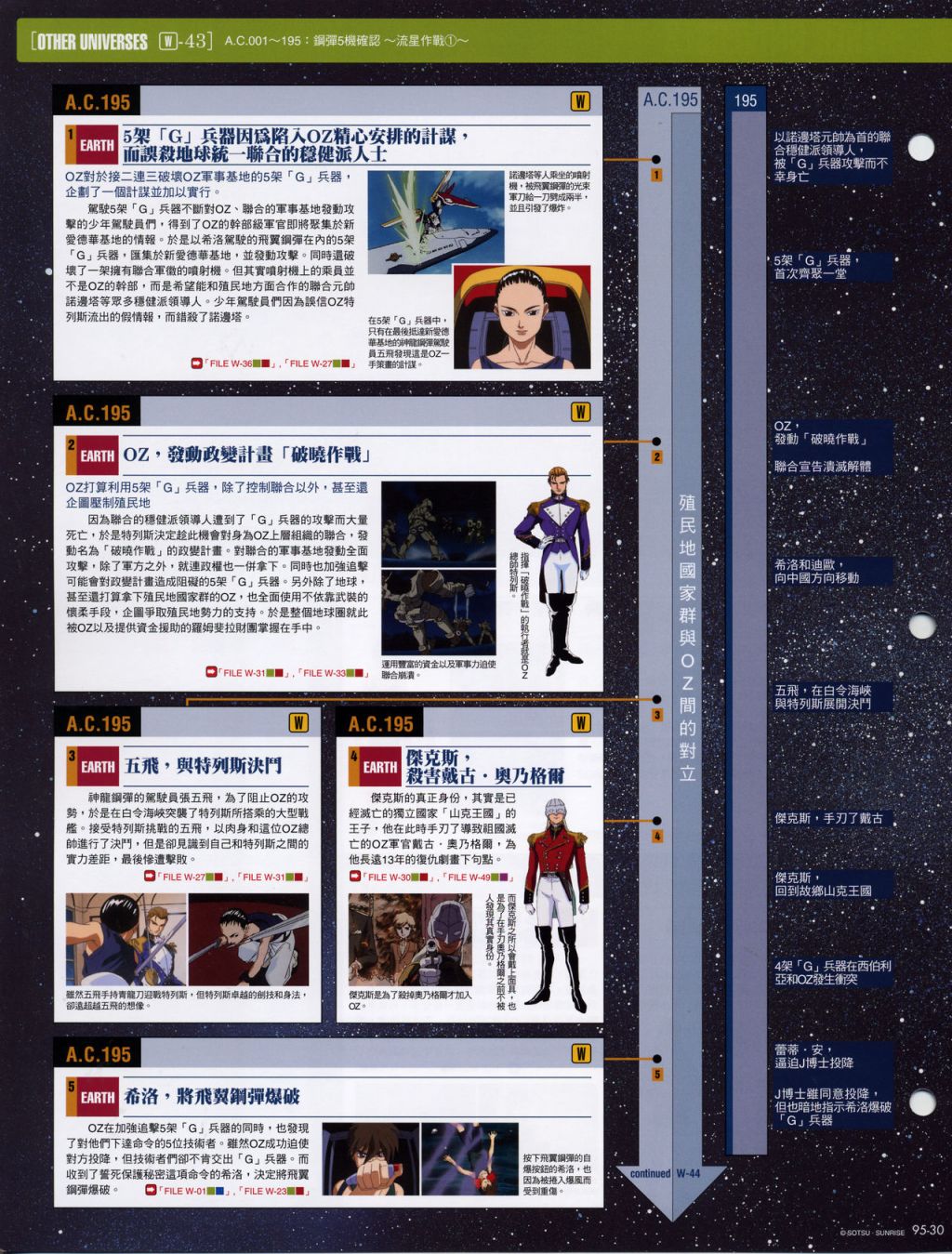 The Official Gundam Fact File韩漫全集-第91-100期合集无删减无遮挡章节图片 