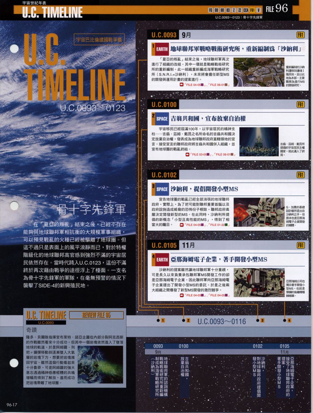 The Official Gundam Fact File韩漫全集-第91-100期合集无删减无遮挡章节图片 