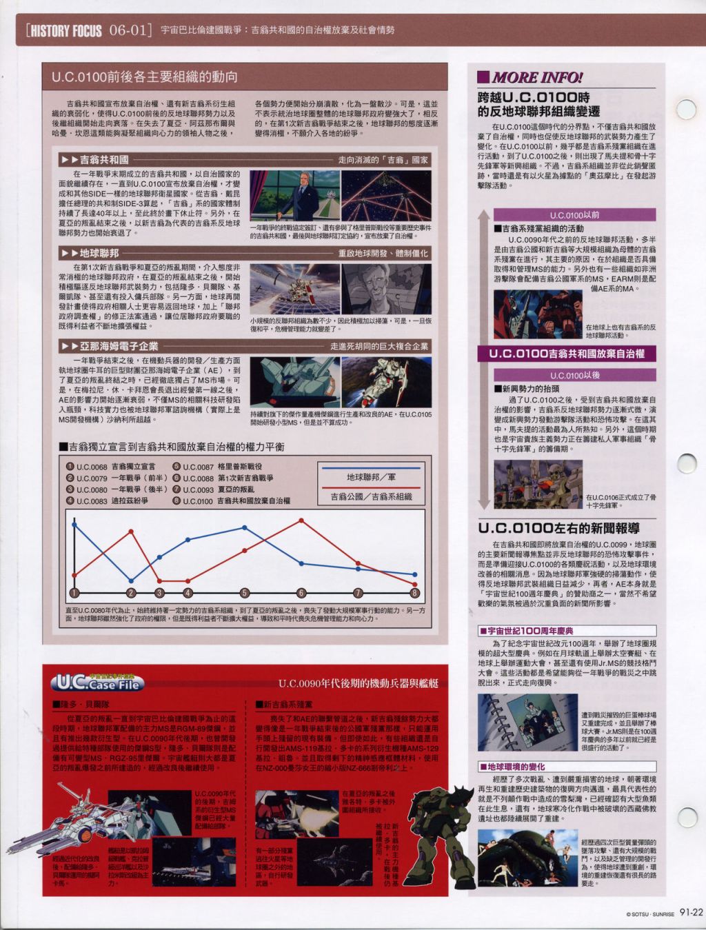 The Official Gundam Fact File韩漫全集-第91-100期合集无删减无遮挡章节图片 