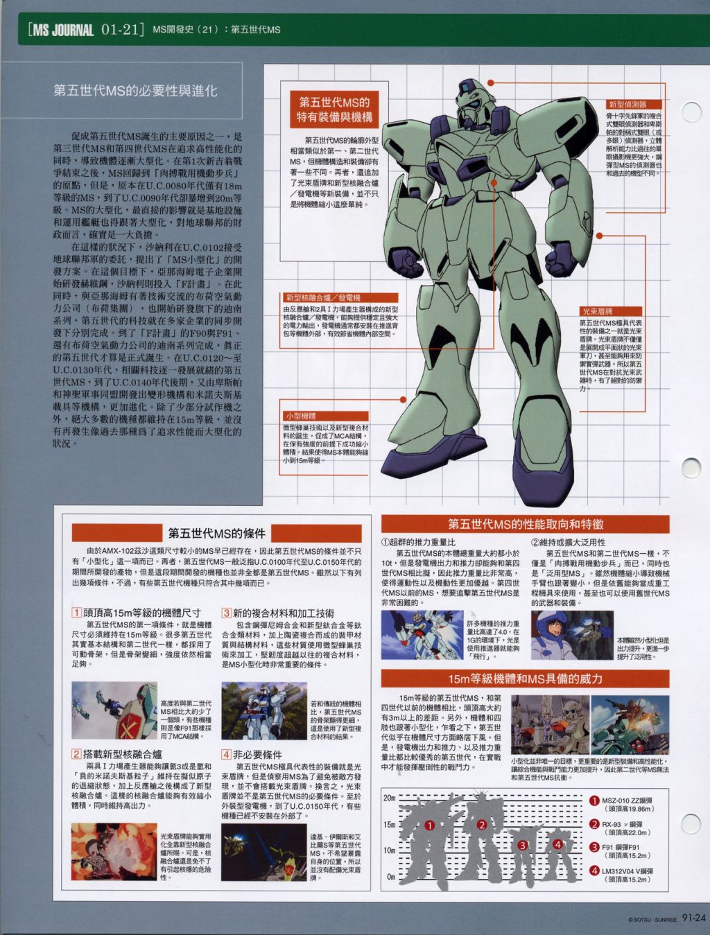 The Official Gundam Fact File韩漫全集-第91-100期合集无删减无遮挡章节图片 