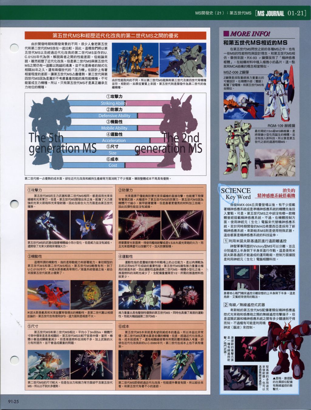 The Official Gundam Fact File韩漫全集-第91-100期合集无删减无遮挡章节图片 