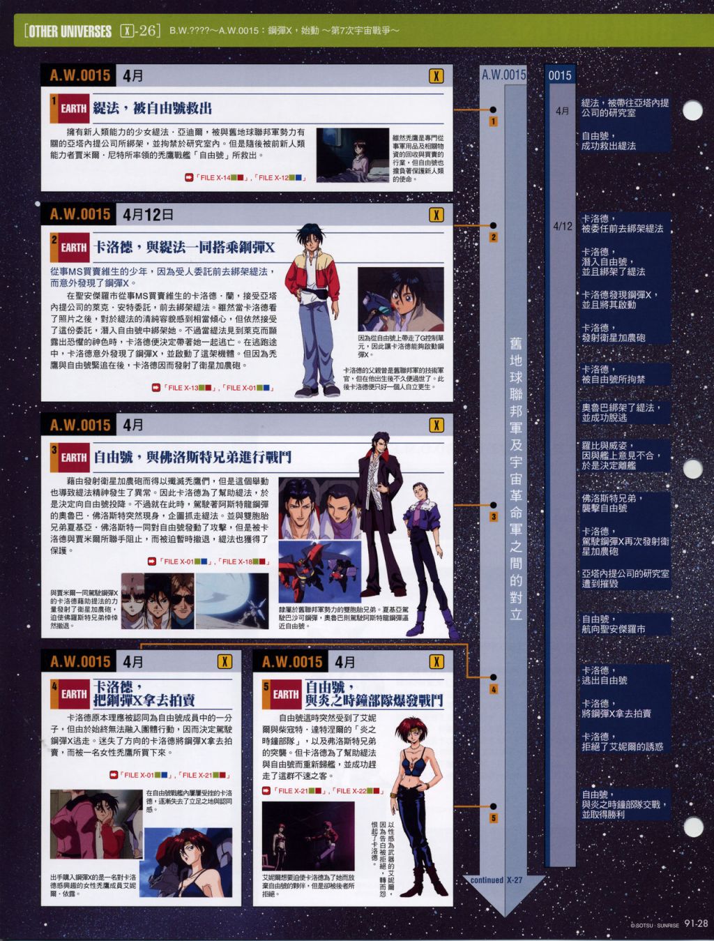 The Official Gundam Fact File韩漫全集-第91-100期合集无删减无遮挡章节图片 