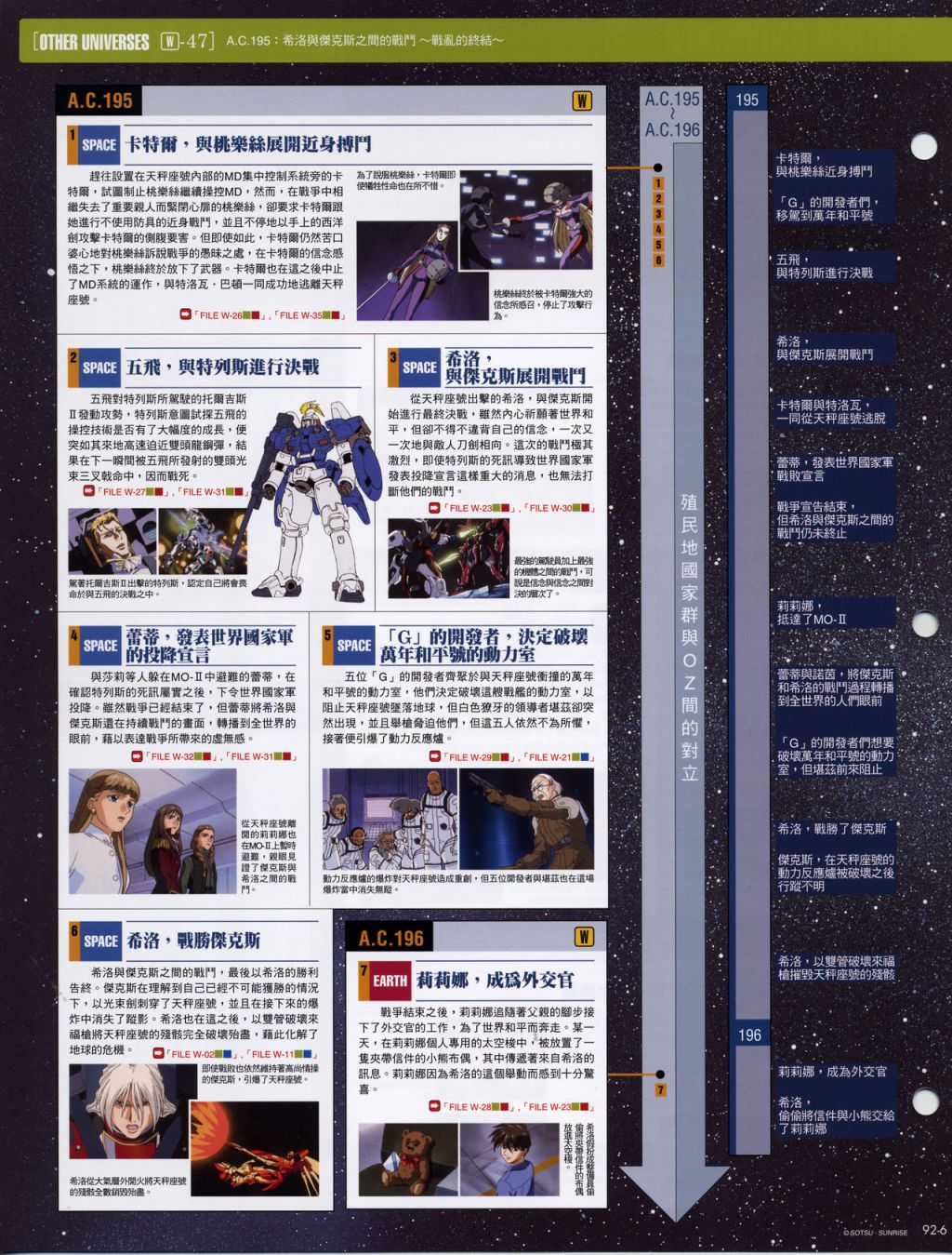 The Official Gundam Fact File韩漫全集-第91-100期合集无删减无遮挡章节图片 