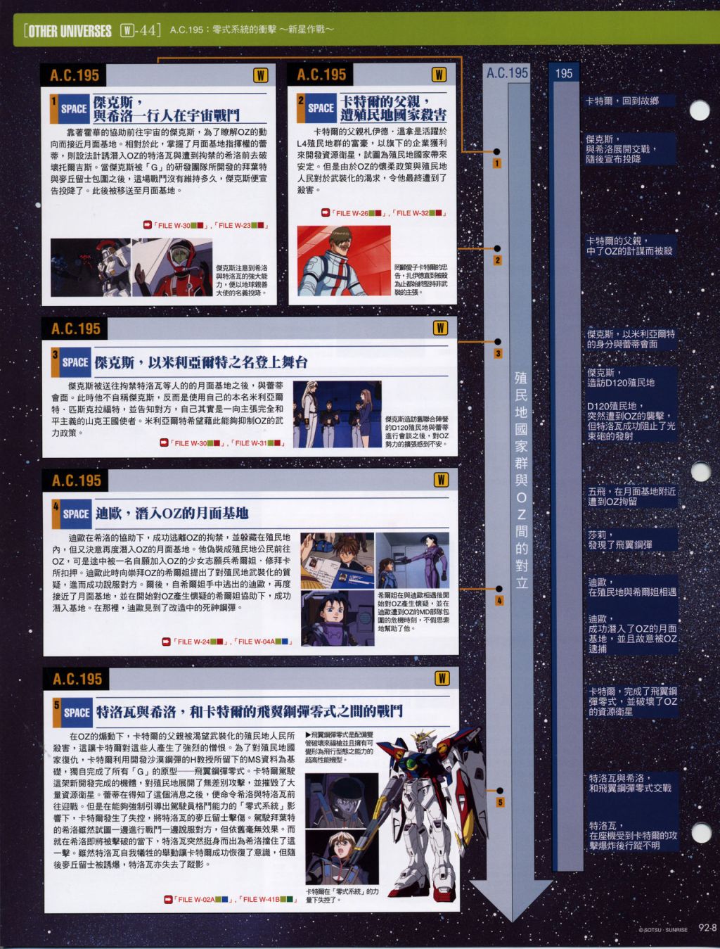 The Official Gundam Fact File韩漫全集-第91-100期合集无删减无遮挡章节图片 