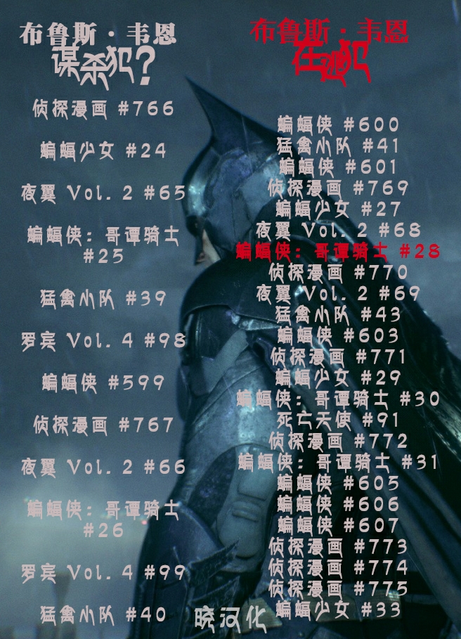 蝙蝠侠：高谭骑士韩漫全集-第28卷无删减无遮挡章节图片 