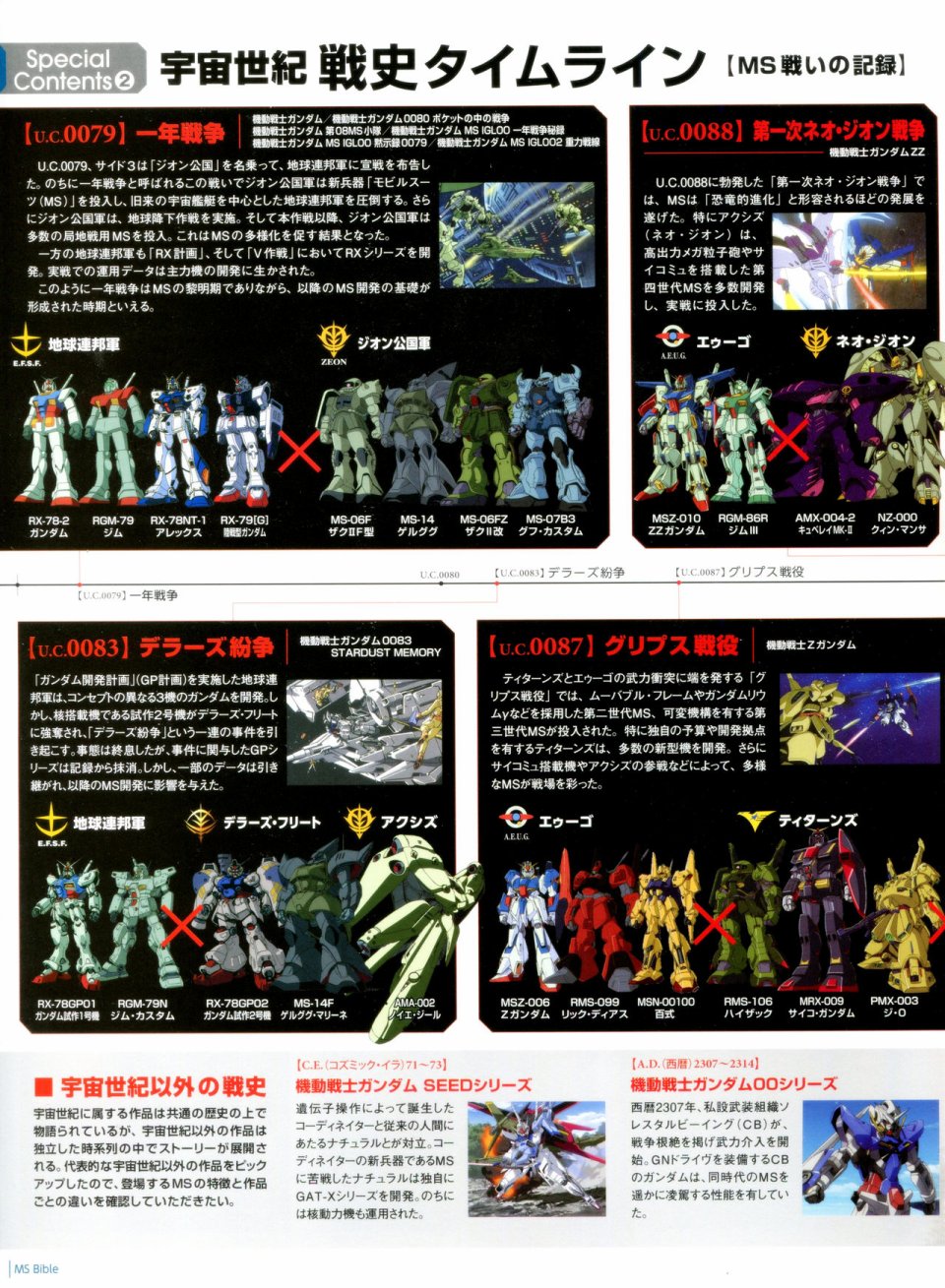 Gundam Mobile Suit Bible韩漫全集-第01卷无删减无遮挡章节图片 