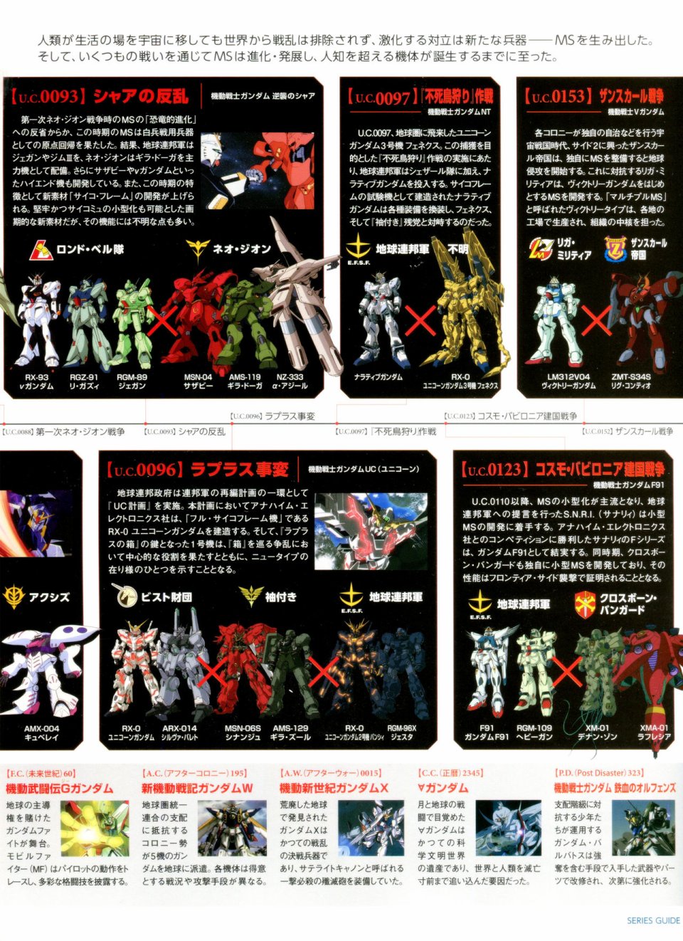 Gundam Mobile Suit Bible韩漫全集-第01卷无删减无遮挡章节图片 