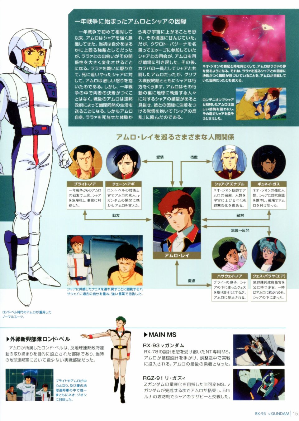 Gundam Mobile Suit Bible韩漫全集-第01卷无删减无遮挡章节图片 