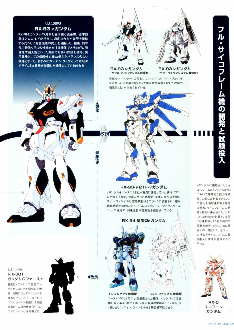 Gundam Mobile Suit Bible韩漫全集-第01卷无删减无遮挡章节图片 