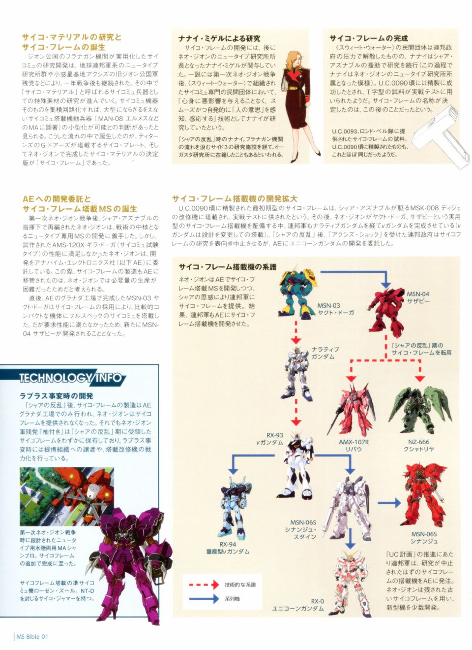 Gundam Mobile Suit Bible韩漫全集-第01卷无删减无遮挡章节图片 