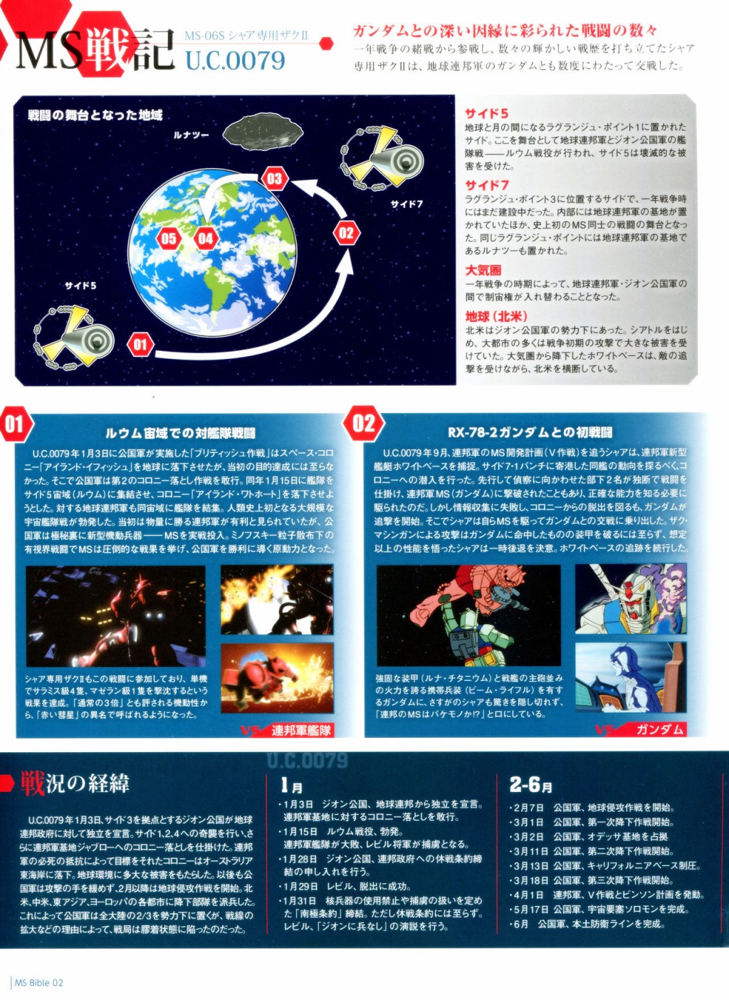 Gundam Mobile Suit Bible韩漫全集-第02卷无删减无遮挡章节图片 