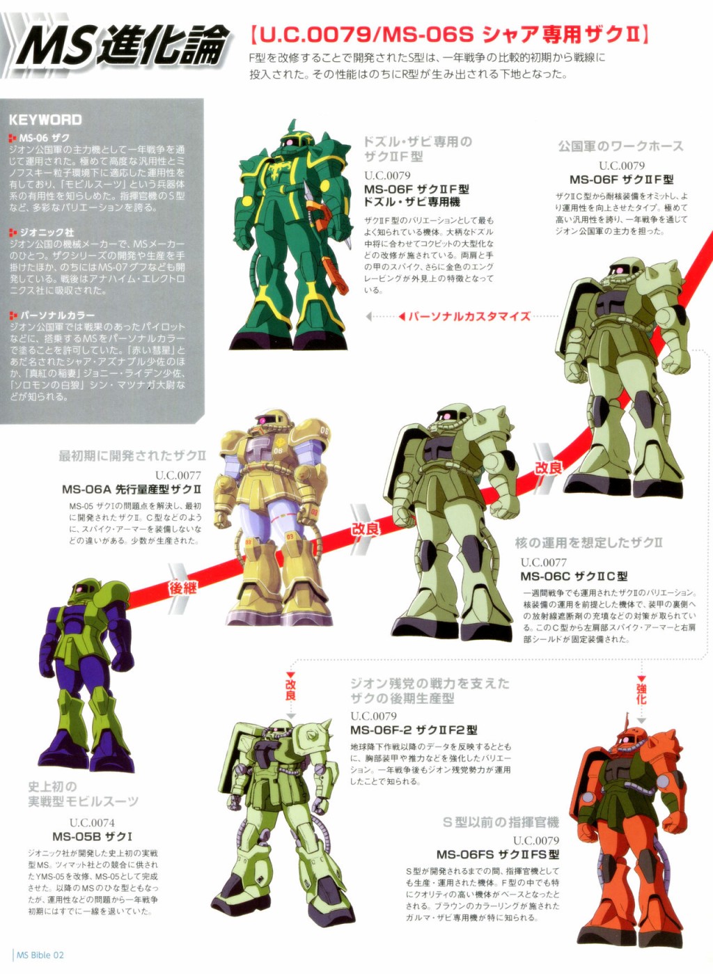 Gundam Mobile Suit Bible韩漫全集-第02卷无删减无遮挡章节图片 