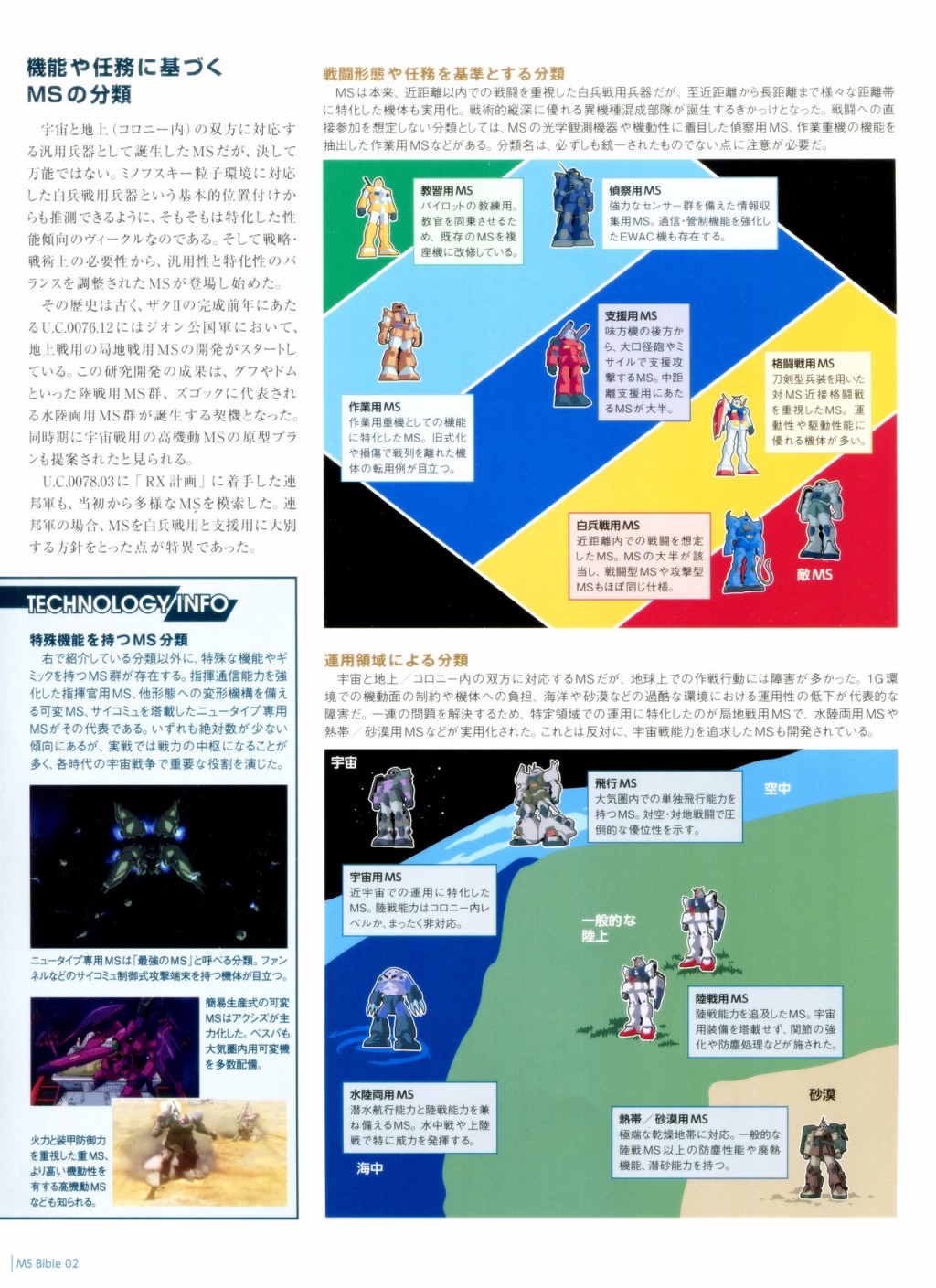 Gundam Mobile Suit Bible韩漫全集-第02卷无删减无遮挡章节图片 