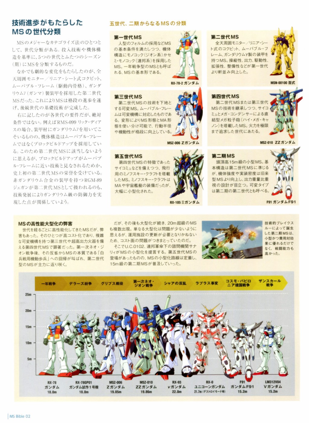 Gundam Mobile Suit Bible韩漫全集-第02卷无删减无遮挡章节图片 