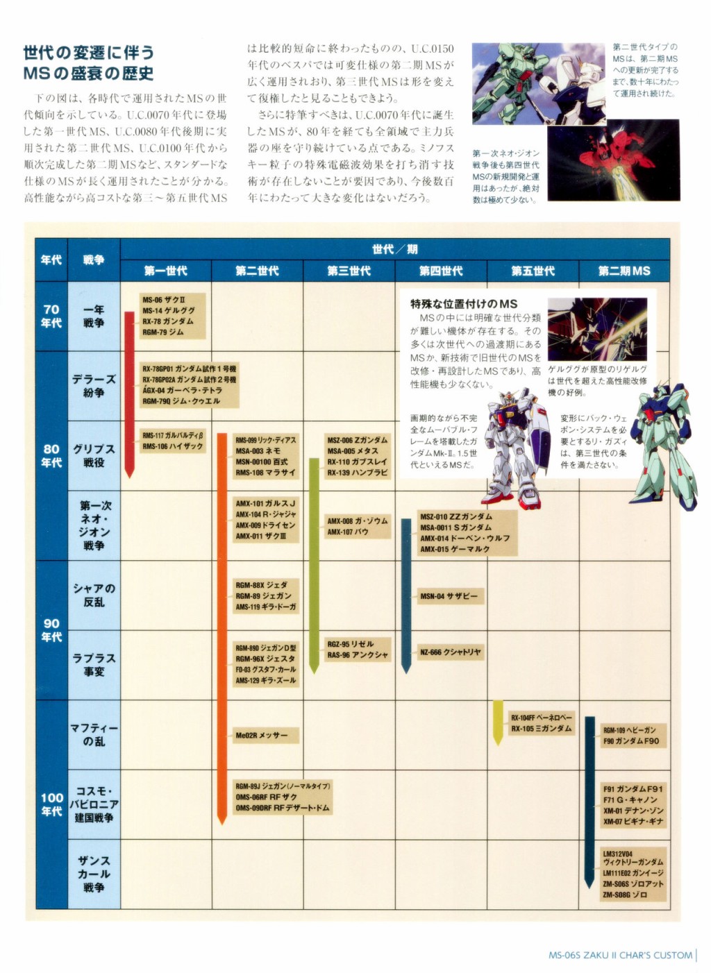 Gundam Mobile Suit Bible韩漫全集-第02卷无删减无遮挡章节图片 
