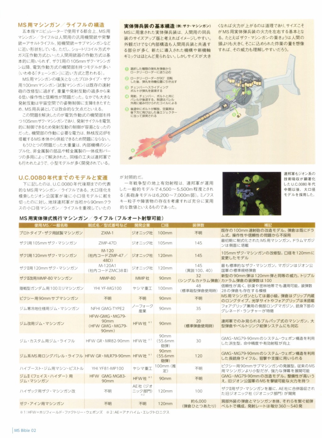 Gundam Mobile Suit Bible韩漫全集-第02卷无删减无遮挡章节图片 