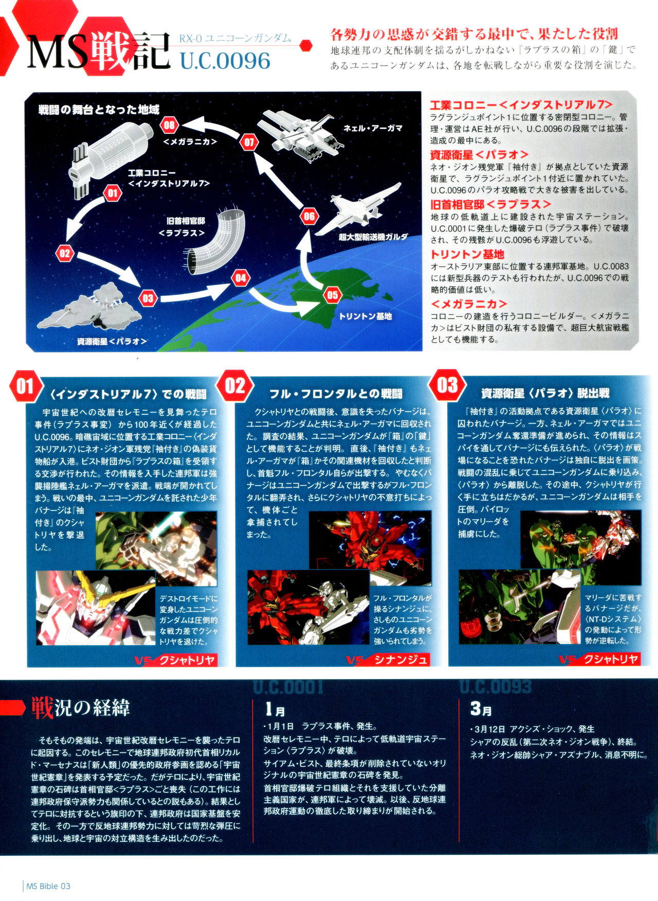 Gundam Mobile Suit Bible韩漫全集-第03卷无删减无遮挡章节图片 