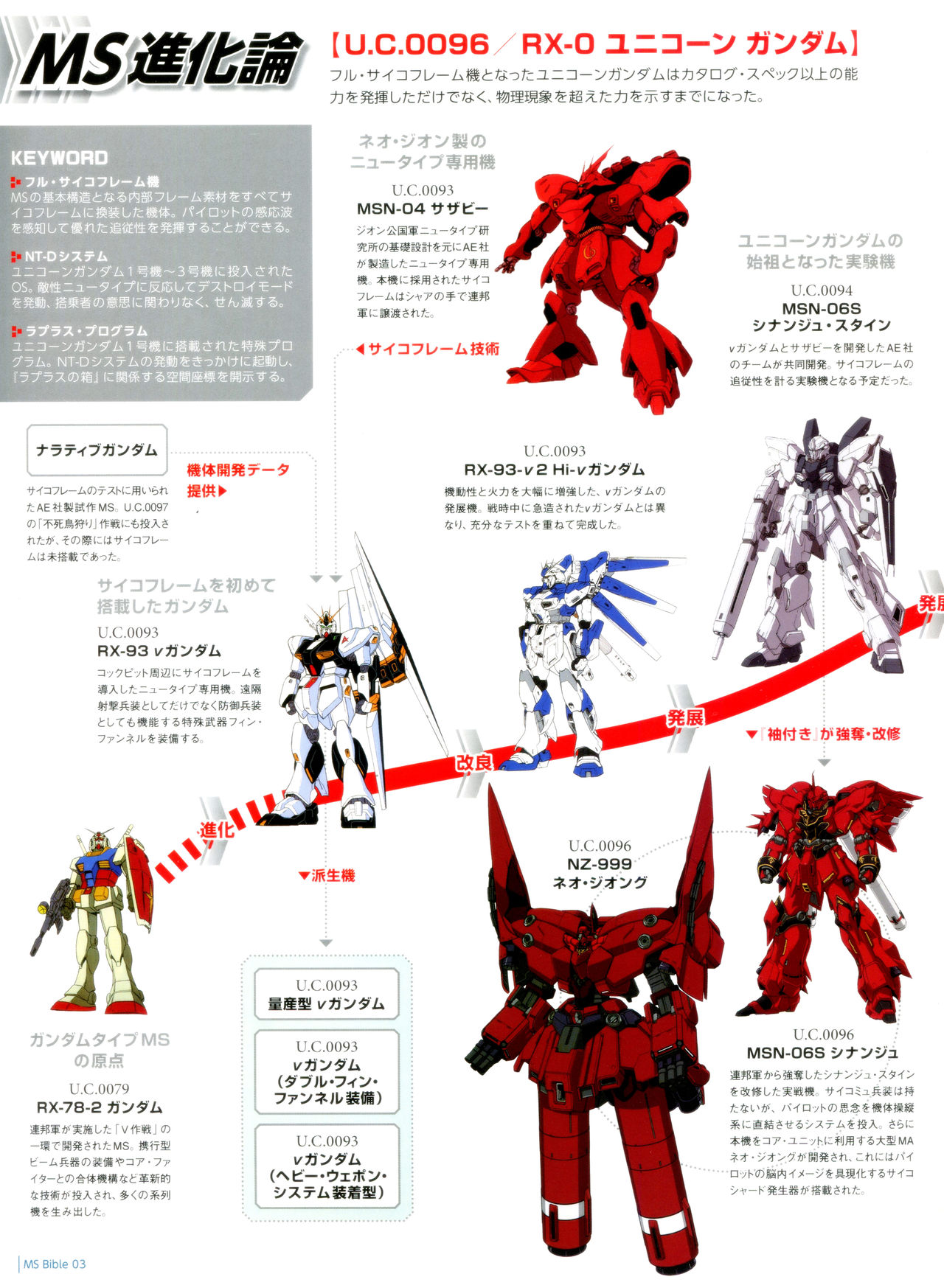Gundam Mobile Suit Bible韩漫全集-第03卷无删减无遮挡章节图片 