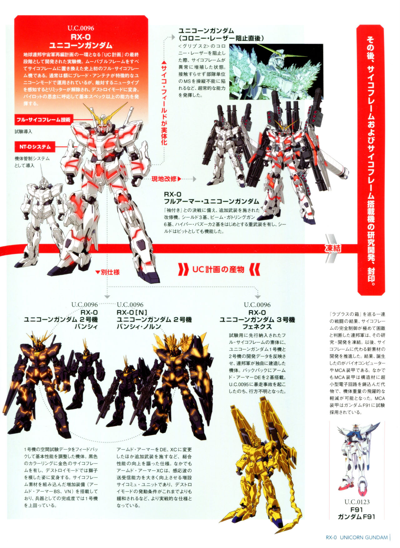 Gundam Mobile Suit Bible韩漫全集-第03卷无删减无遮挡章节图片 