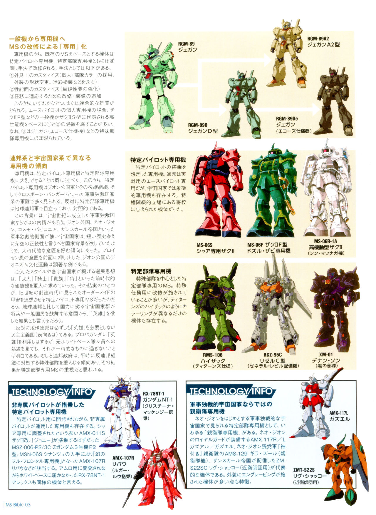 Gundam Mobile Suit Bible韩漫全集-第03卷无删减无遮挡章节图片 