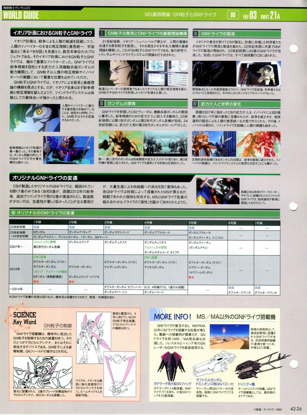 Gundam Mobile Suit Bible韩漫全集-第42卷无删减无遮挡章节图片 
