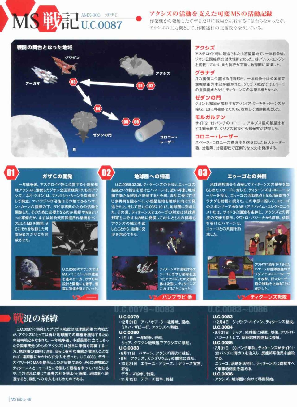 Gundam Mobile Suit Bible韩漫全集-第48卷无删减无遮挡章节图片 